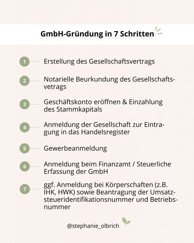 GmbH Gründung in 7 Schritten