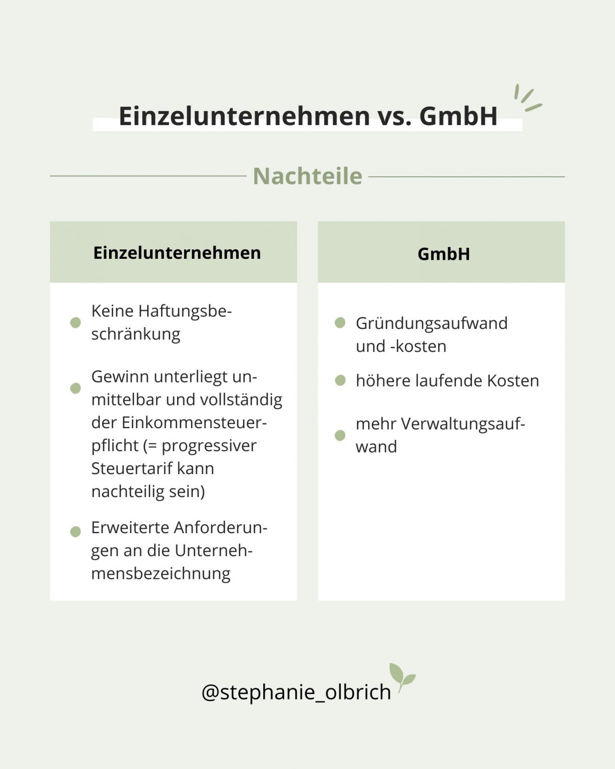 Nachteile Eines Einzelunternehmens Coach: Welche Rechtsform ist die richtige? – Steuerwerk