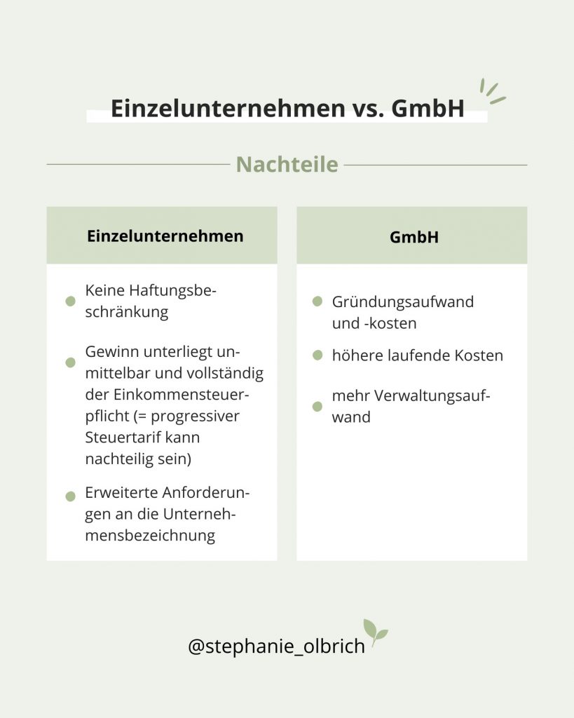 Übersicht Nachteile GmbH vs. Nachteile Einzelunternehmen