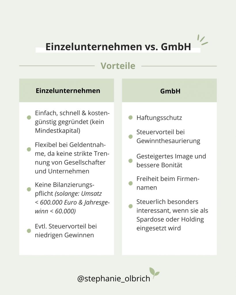 Übersicht Vorteile GmbH vs. Vorteile Einzelunternehmen